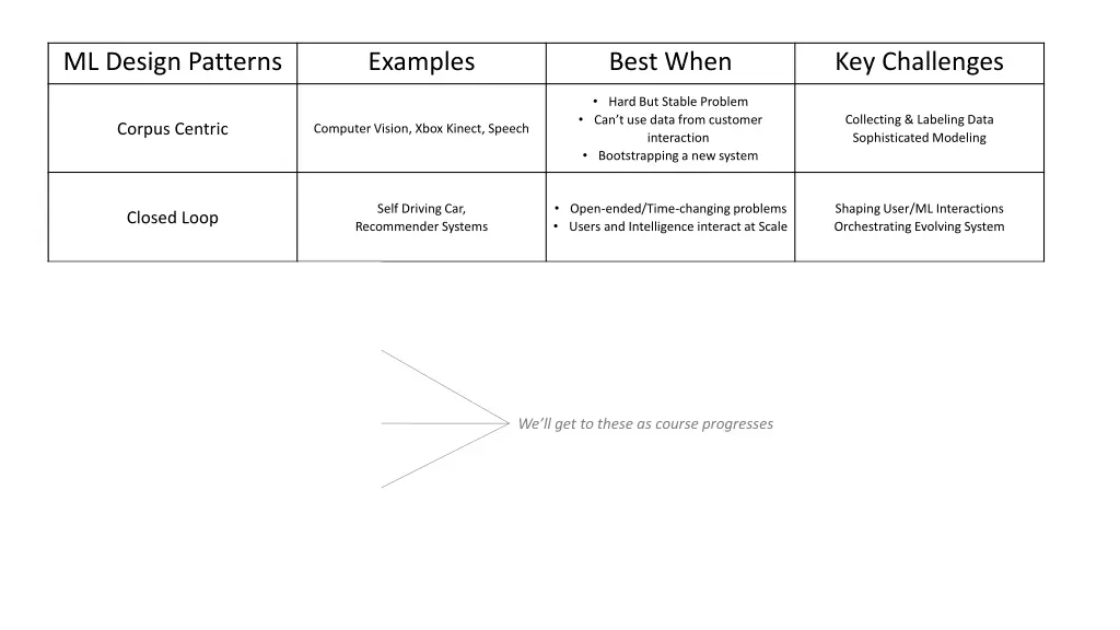 ml design patterns