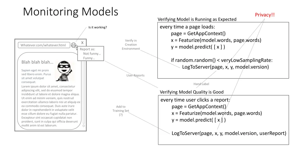 monitoring models