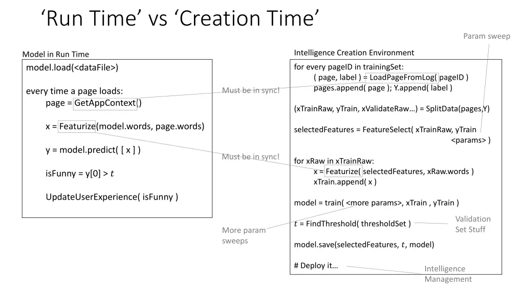 run time vs creation time