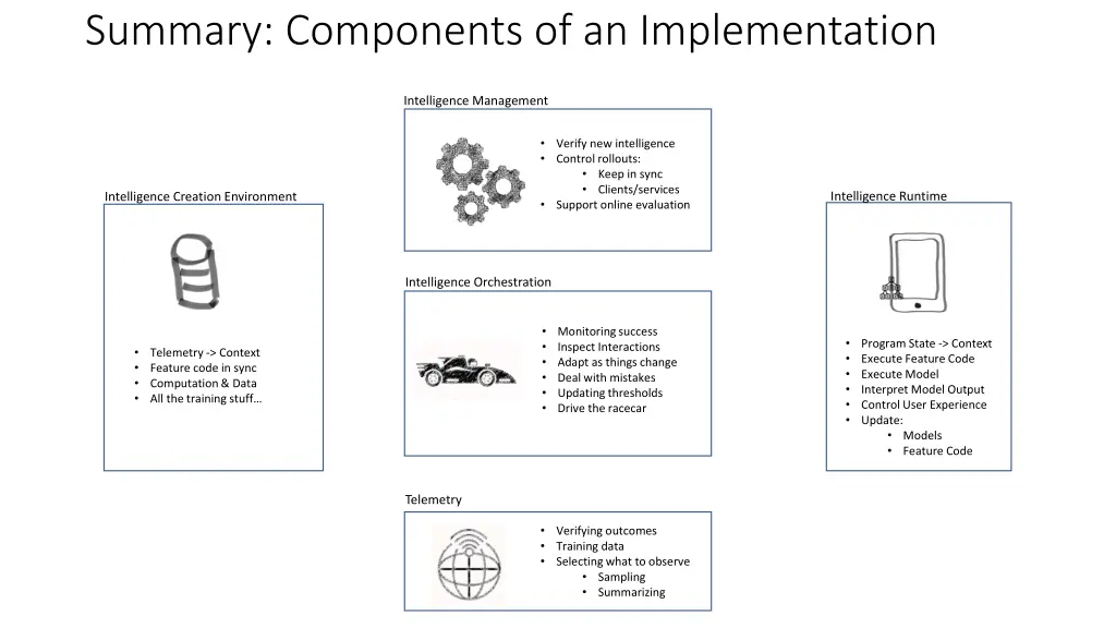 summary components of an implementation