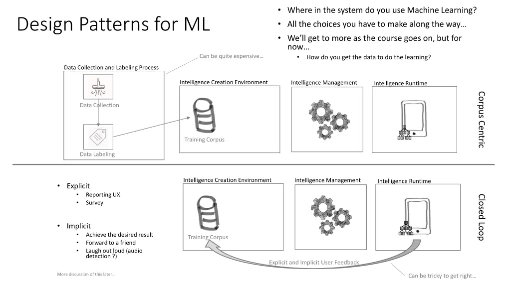 where in the system do you use machine learning