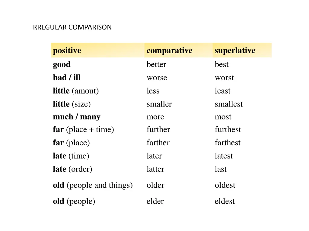 irregular comparison