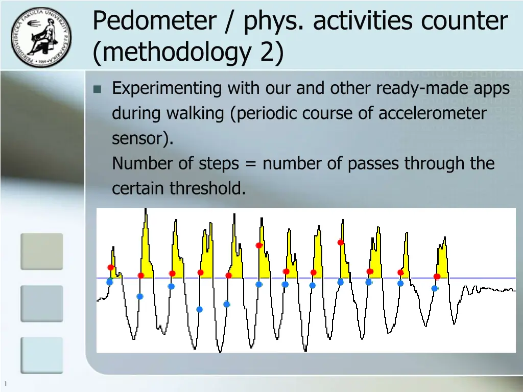 pedometer phys activities counter methodology 2