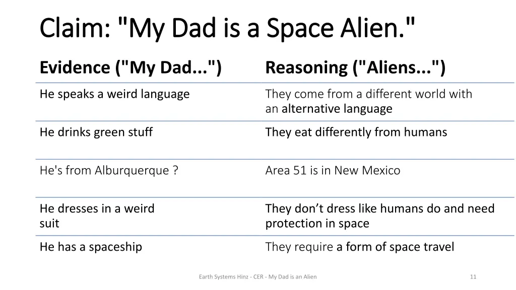 claim my dad is a space alien claim