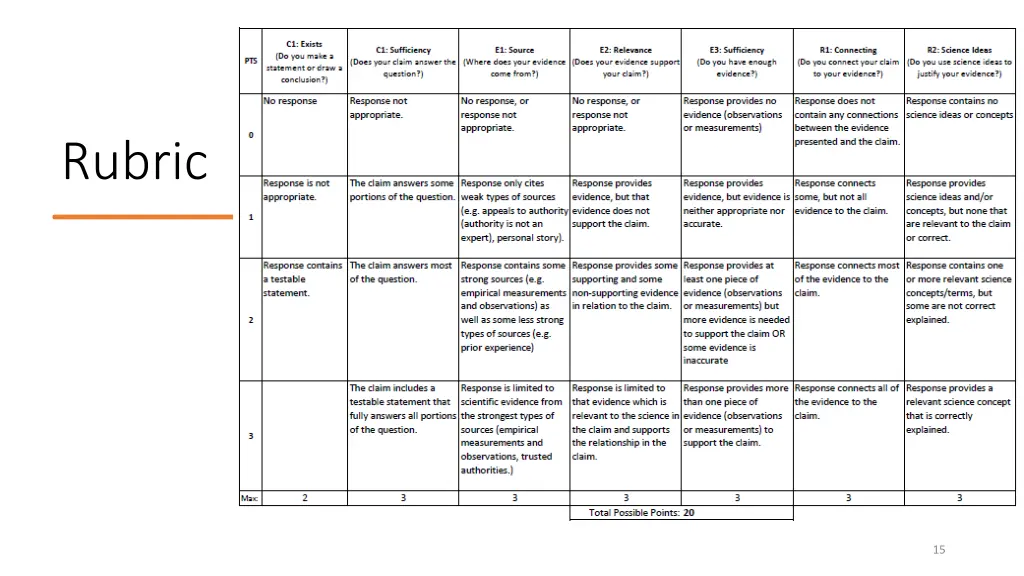 rubric