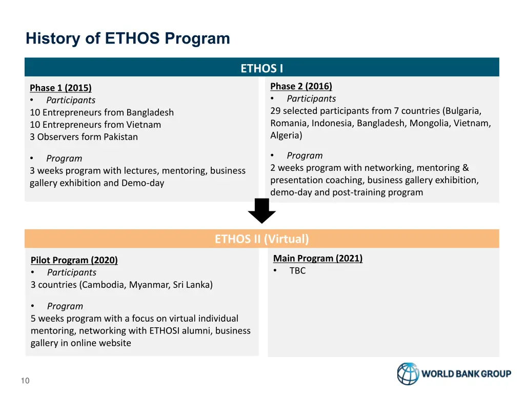 history of ethos program