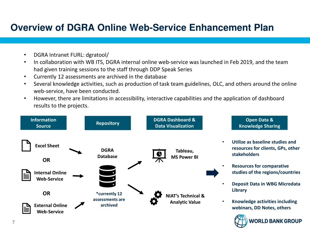 overview of dgra online web service enhancement