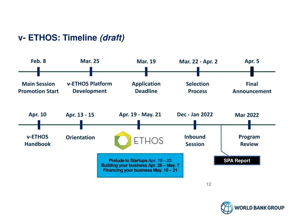 v ethos timeline draft