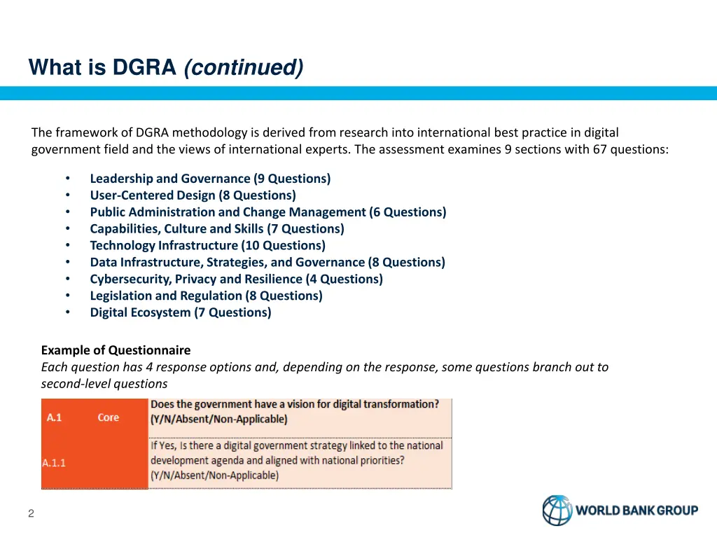 what is dgra continued