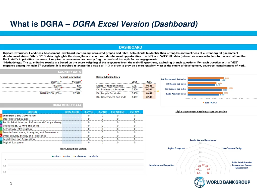 what is dgra dgra excel version dashboard