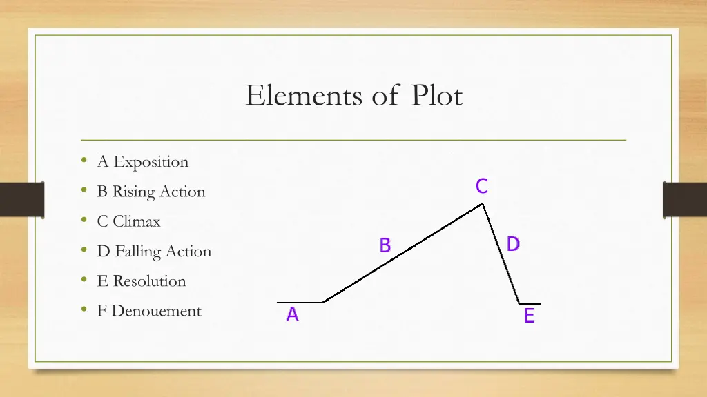 elements of plot 2