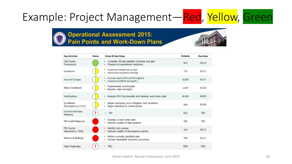 example project management red yellow green