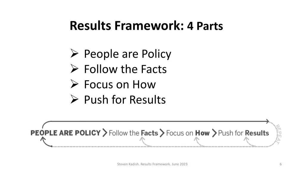 results framework 4 parts