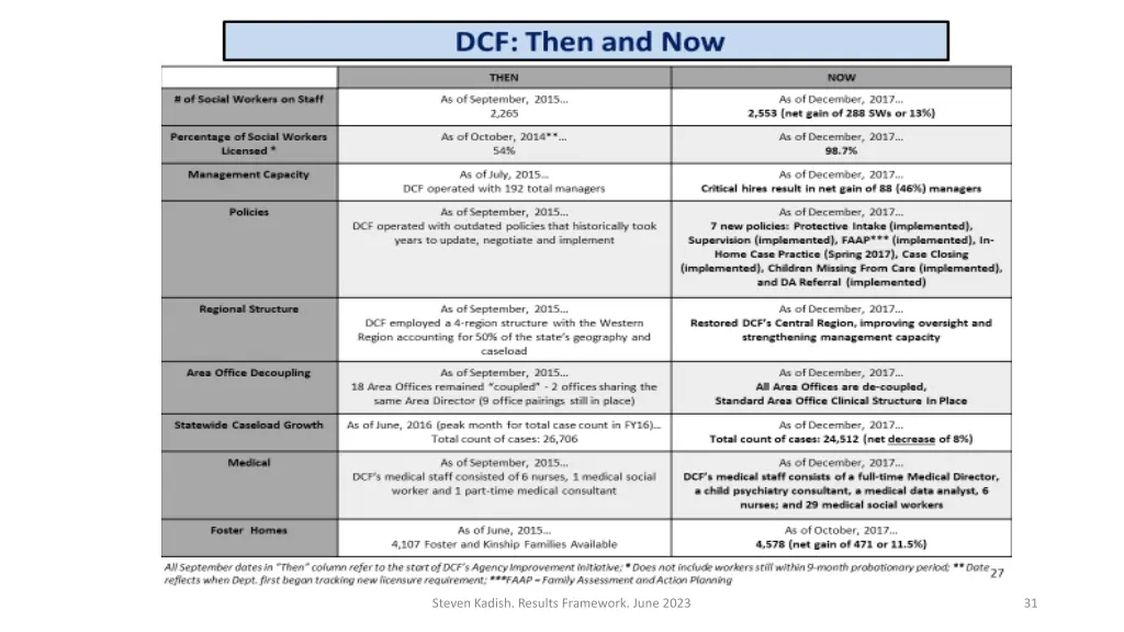 steven kadish results framework june 2023 2