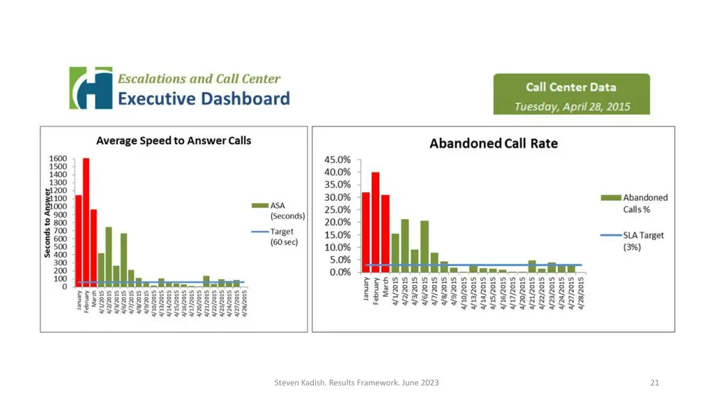 steven kadish results framework june 2023