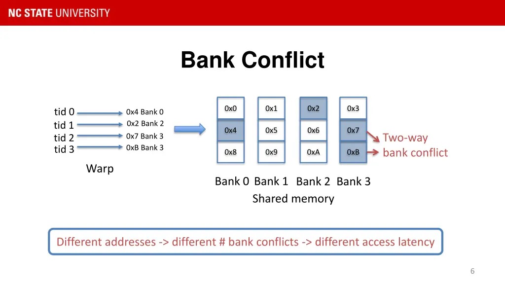 bank conflict