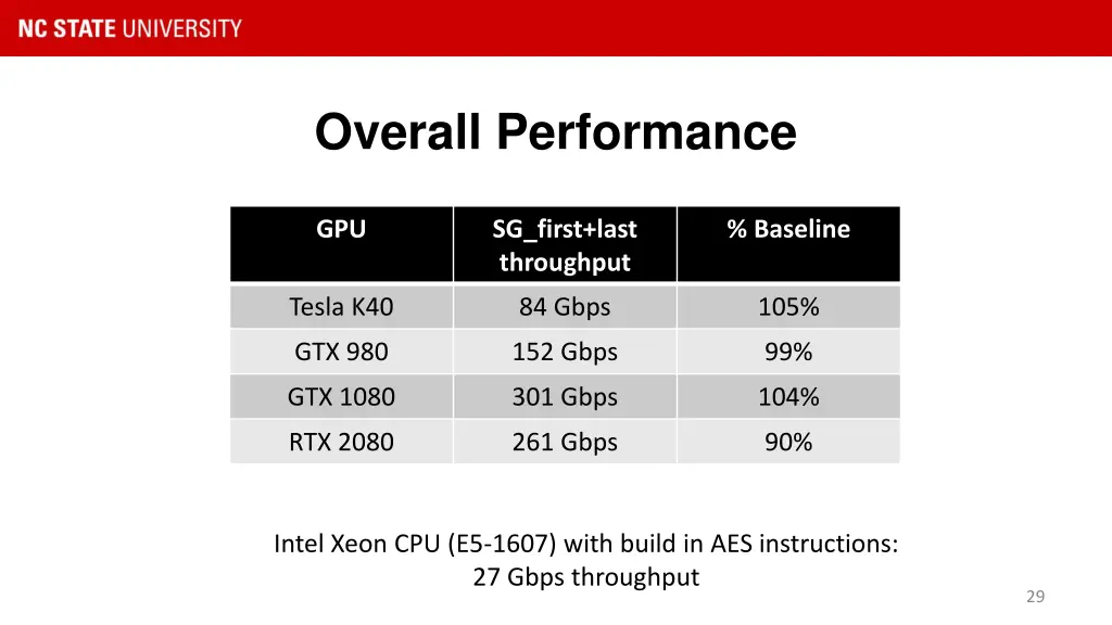 overall performance