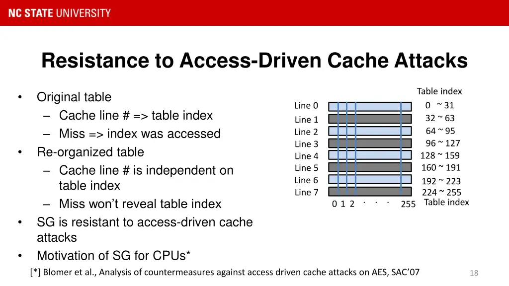 resistance to access driven cache attacks