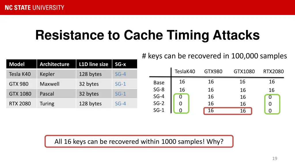 resistance to cache timing attacks