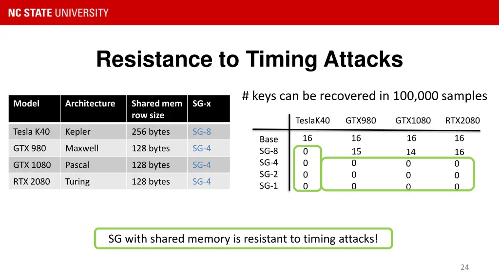 resistance to timing attacks