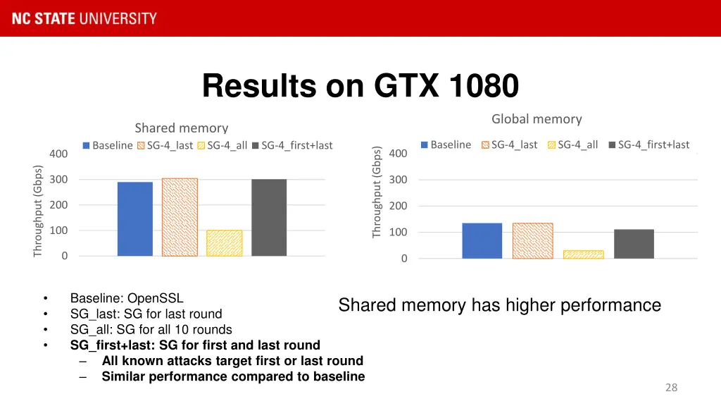 results on gtx 1080