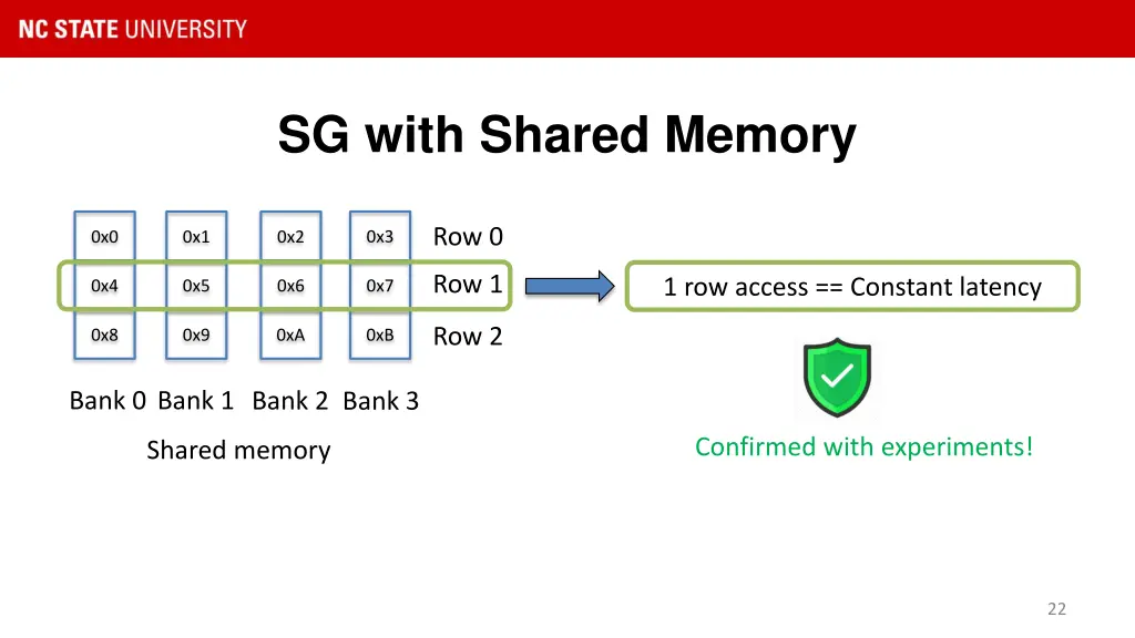 sg with shared memory