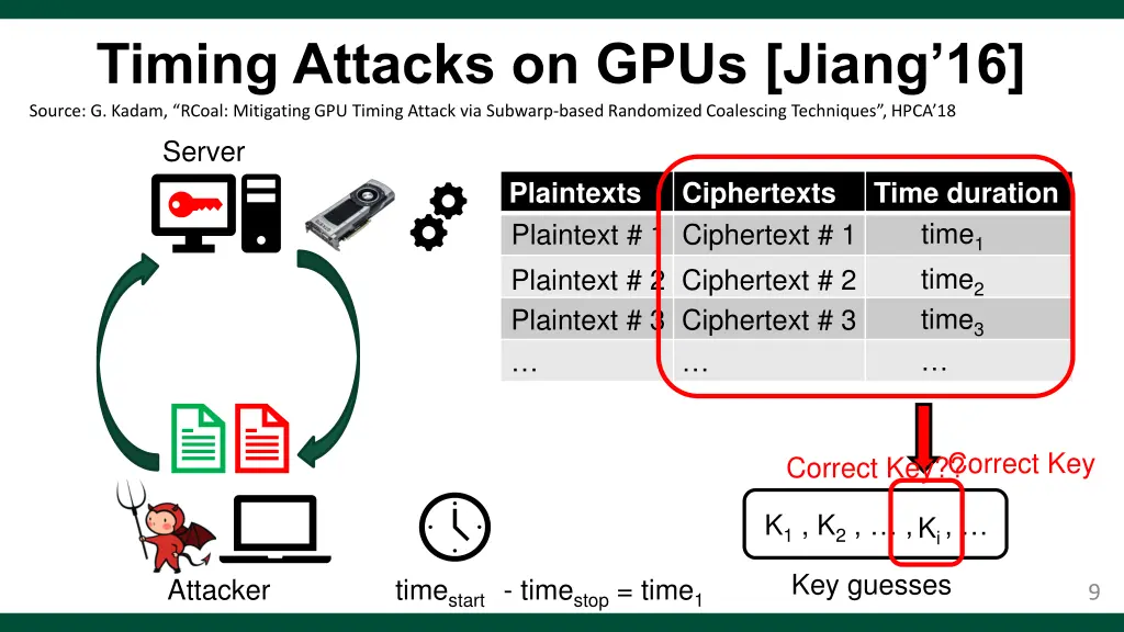 timing attacks on gpus jiang 16 source g kadam