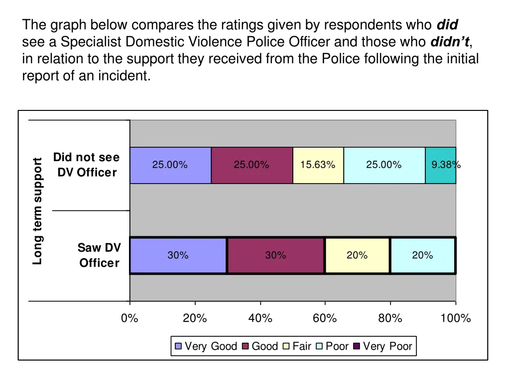 the graph below compares the ratings given