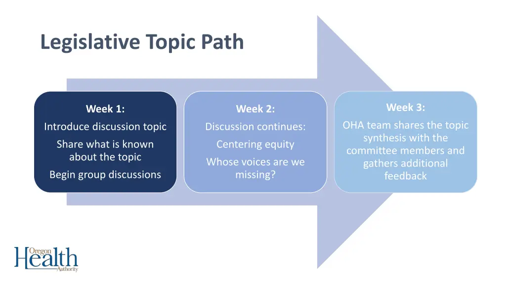 legislative topic path