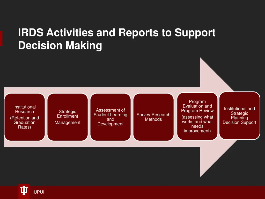 irds activities and reports to support decision