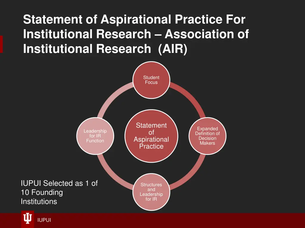 statement of aspirational practice