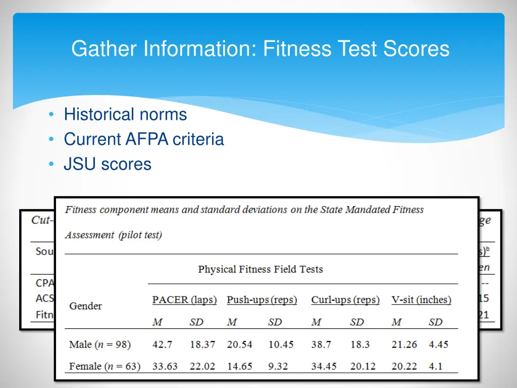 gather information fitness test scores