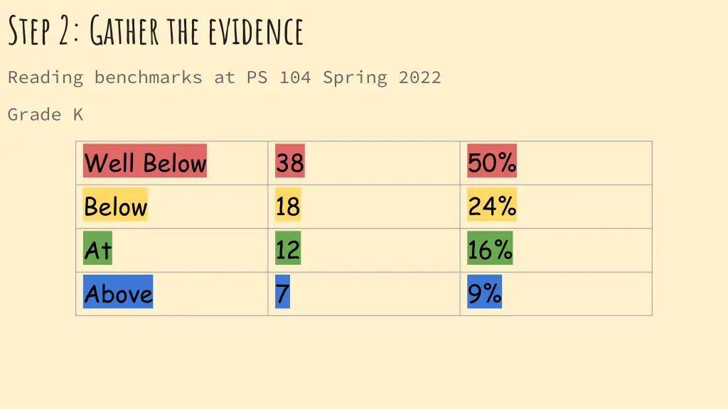 step 2 gather the evidence 2