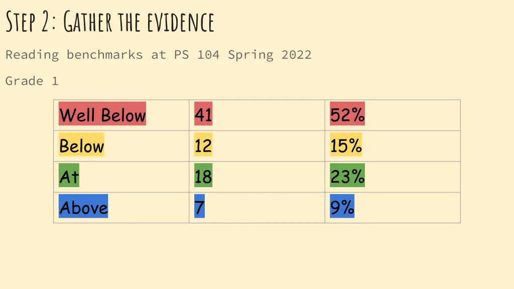 step 2 gather the evidence 3