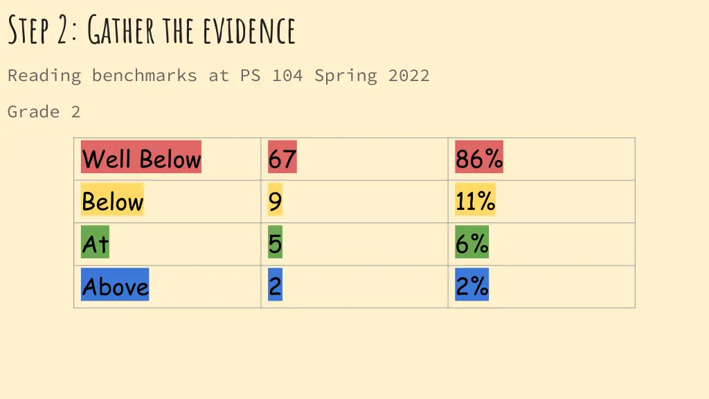 step 2 gather the evidence 4