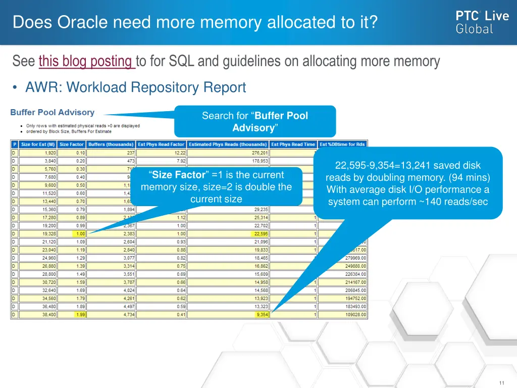 does oracle need more memory allocated to it