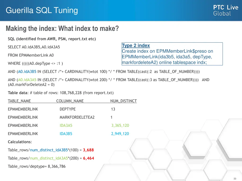 guerilla sql tuning 9