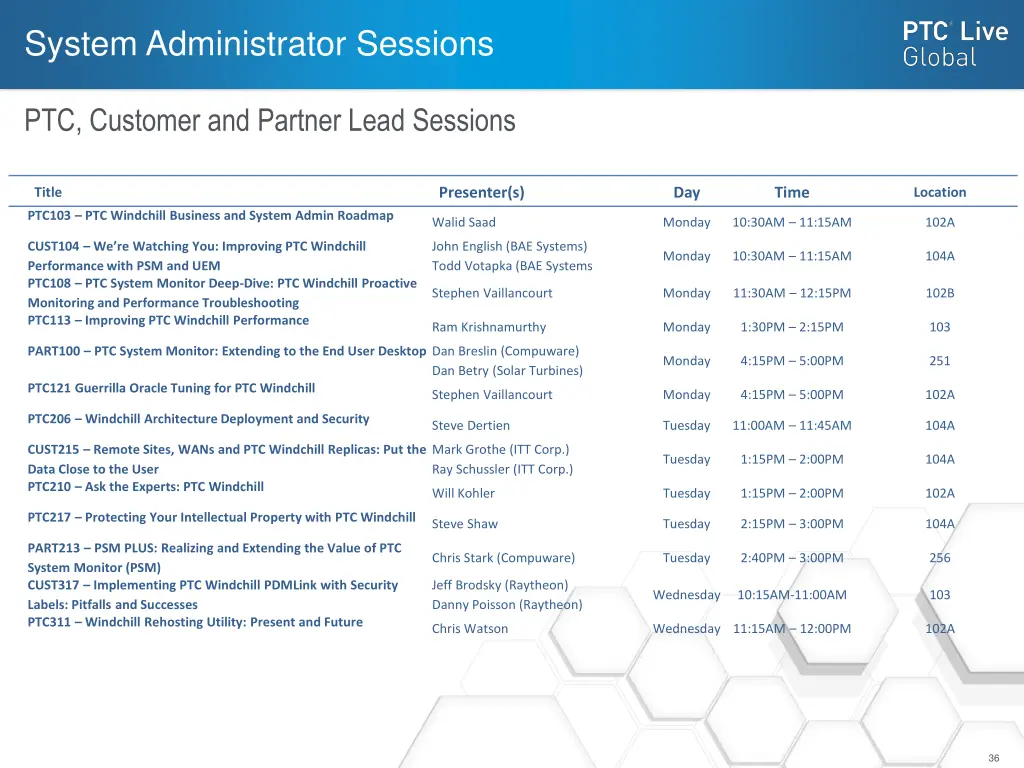 system administrator sessions