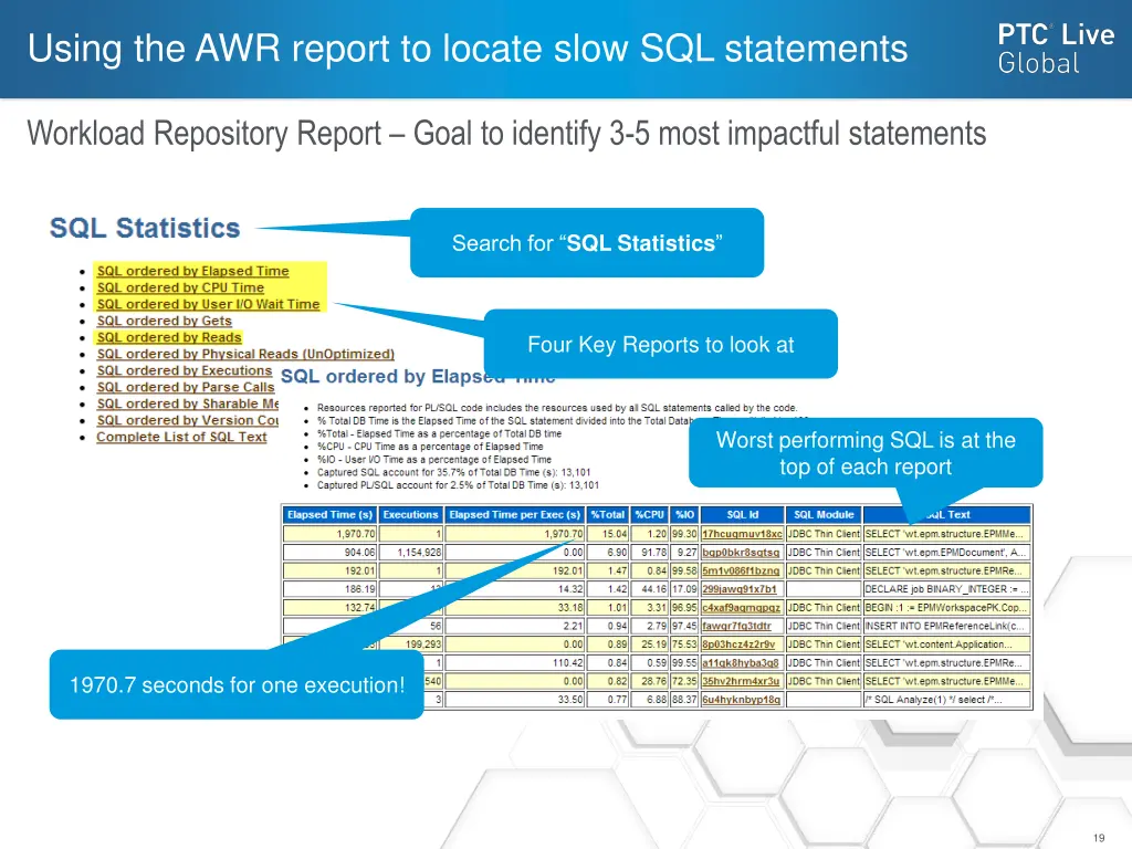 using the awr report to locate slow sql statements