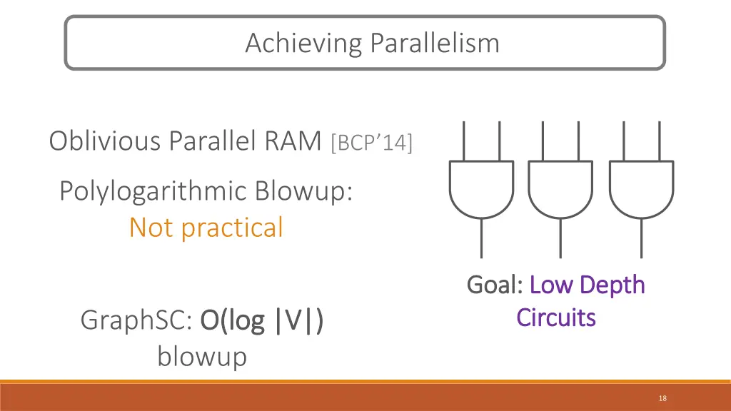 achieving parallelism