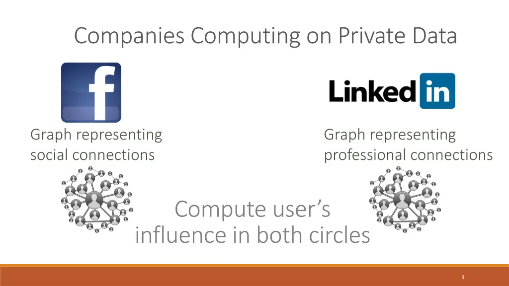 companies computing on private data