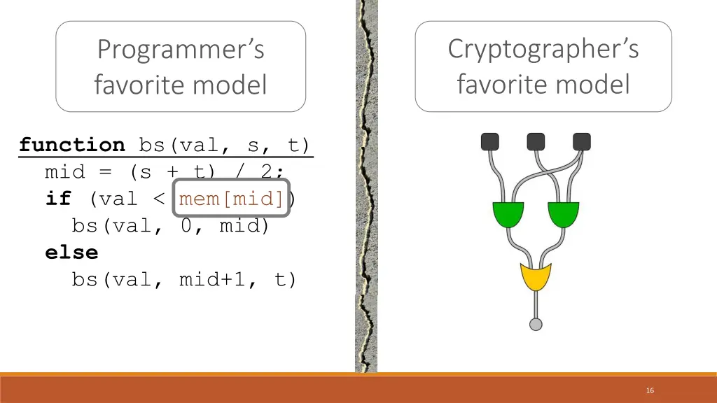 cryptographer s favorite model 1