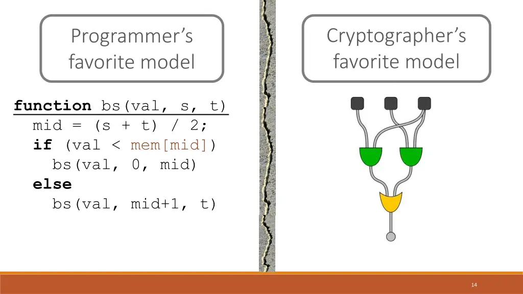 cryptographer s favorite model