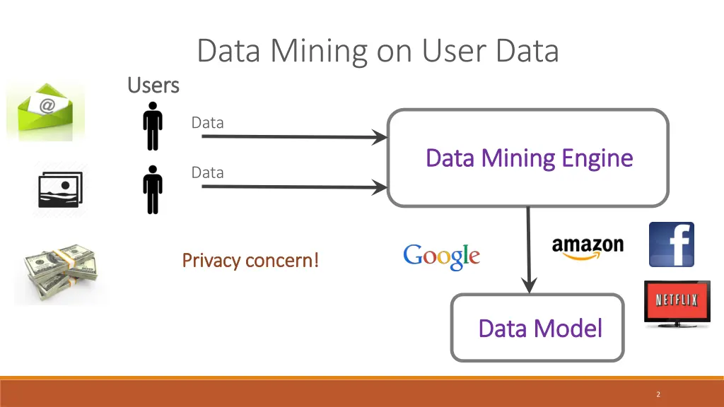 data mining on user data