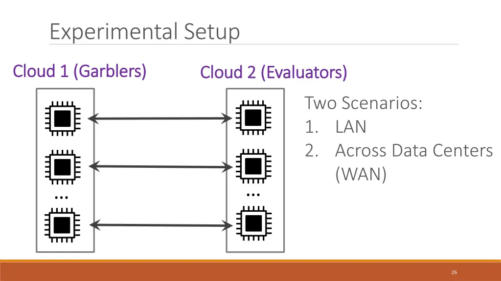 experimental setup