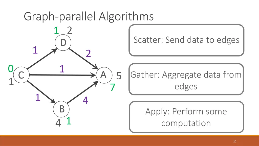 graph parallel algorithms 2 1