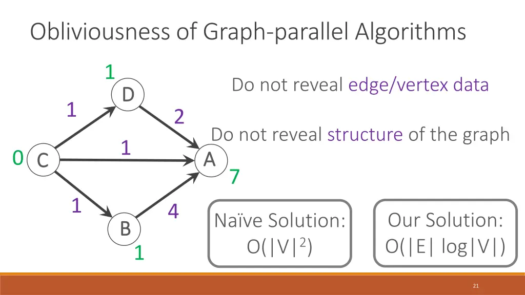 obliviousness of graph parallel algorithms