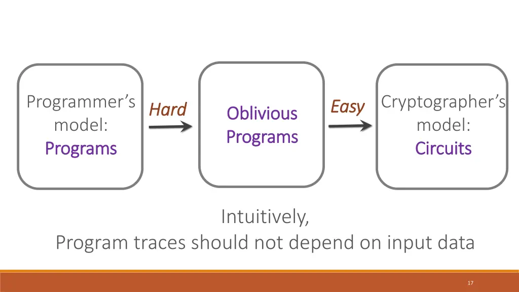 programmer s model programs programs 1