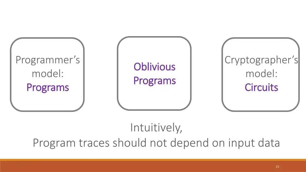 programmer s model programs programs