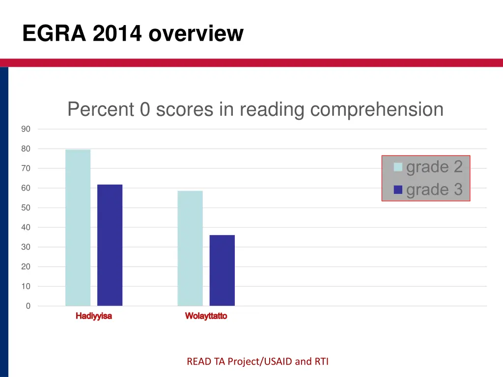 egra 2014 overview